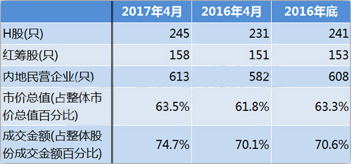 內地企業(yè)赴港上市